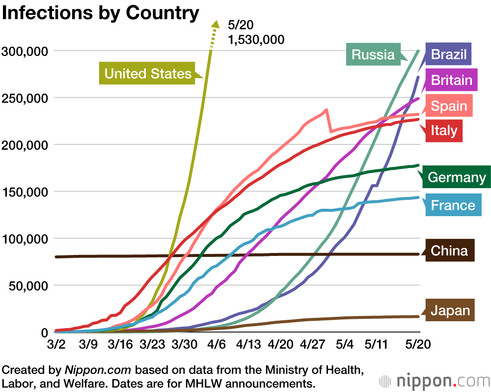 Coronavirus Cases by Country