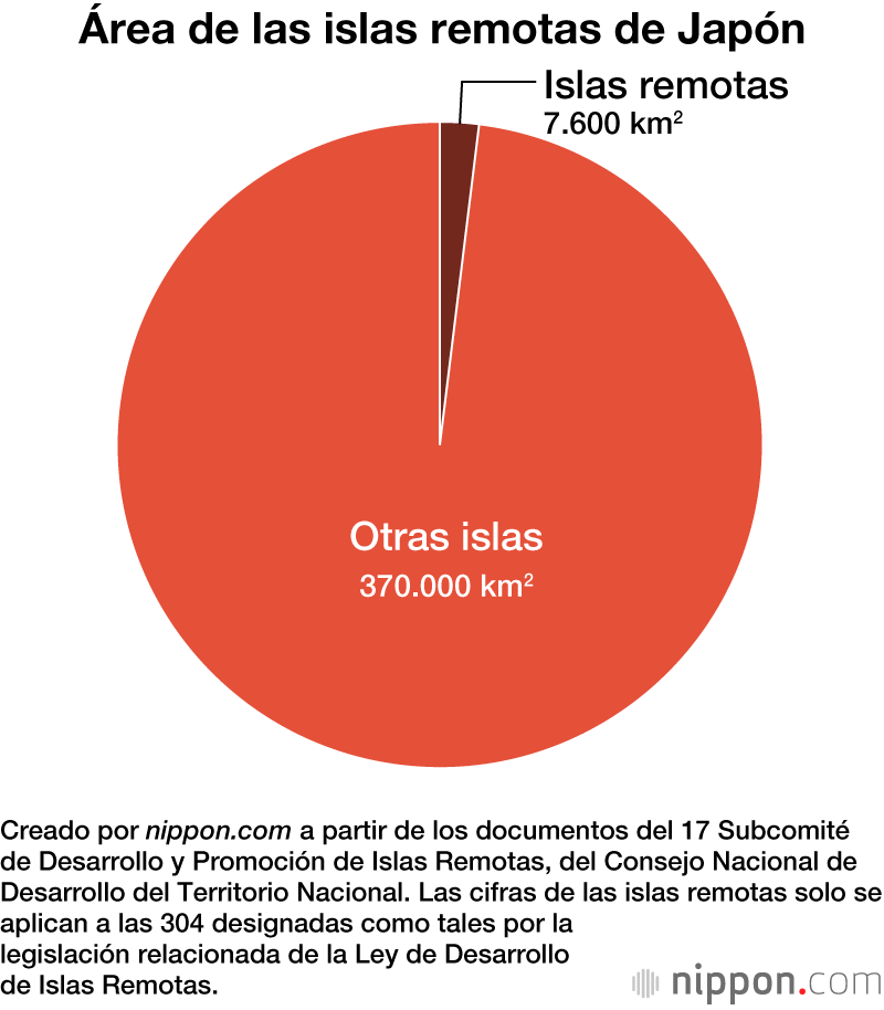 Japón: un país con casi 7.000 islas