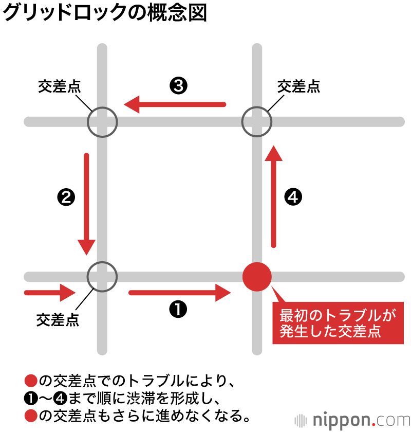 東京五輪で3.11の悪夢「グリッドロック」を起こさないために