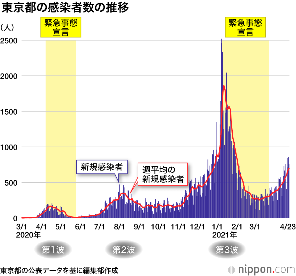 新型コロナウイルス感染症流行・2021年4～5月の主な動き
