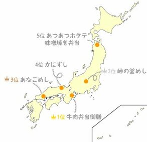 人気駅弁ベスト5