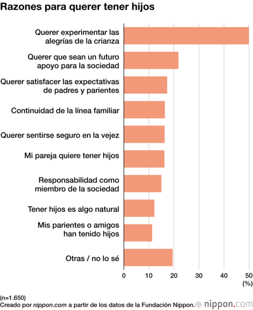 Razones para querer tener hijos