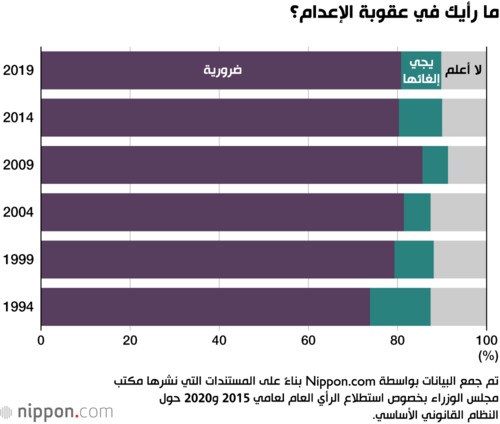 ما رأيك بعقوبة الإعدام؟