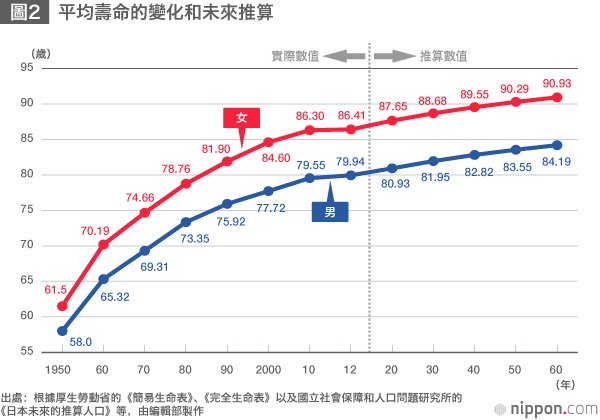 日本——全球最大的老齡社會