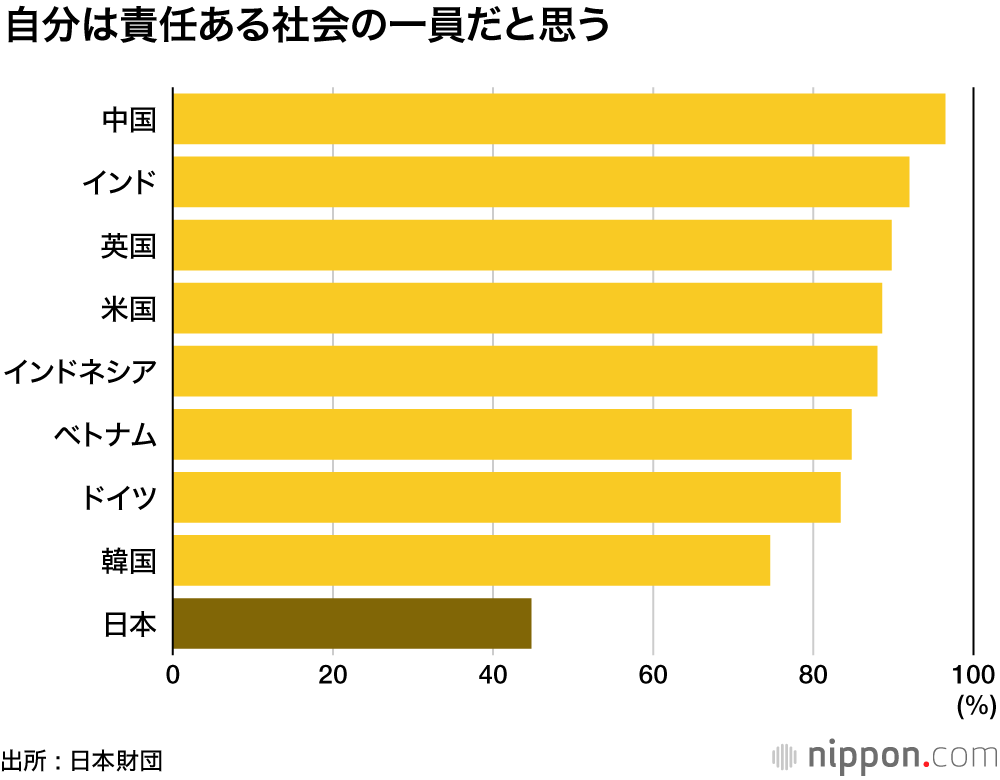 まだ大人じゃない、社会は変えられないし、議論もしない : 希望なき国の18歳