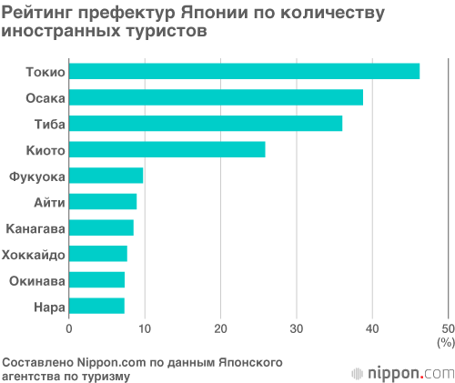 Собаки породы акита выводят японскую префектуру в первые строки поиска Google
