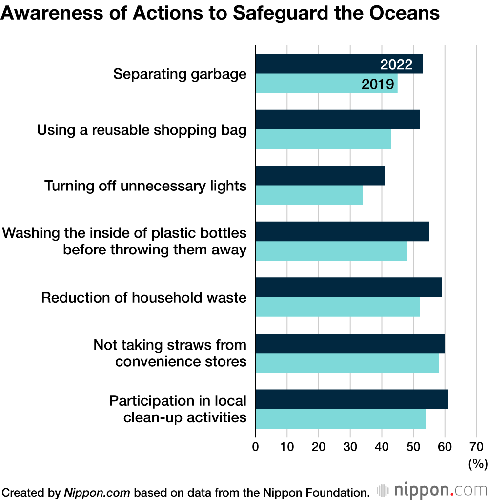 Okinawa Japan’s Top Prefecture in Its “Attachment to the Ocean”