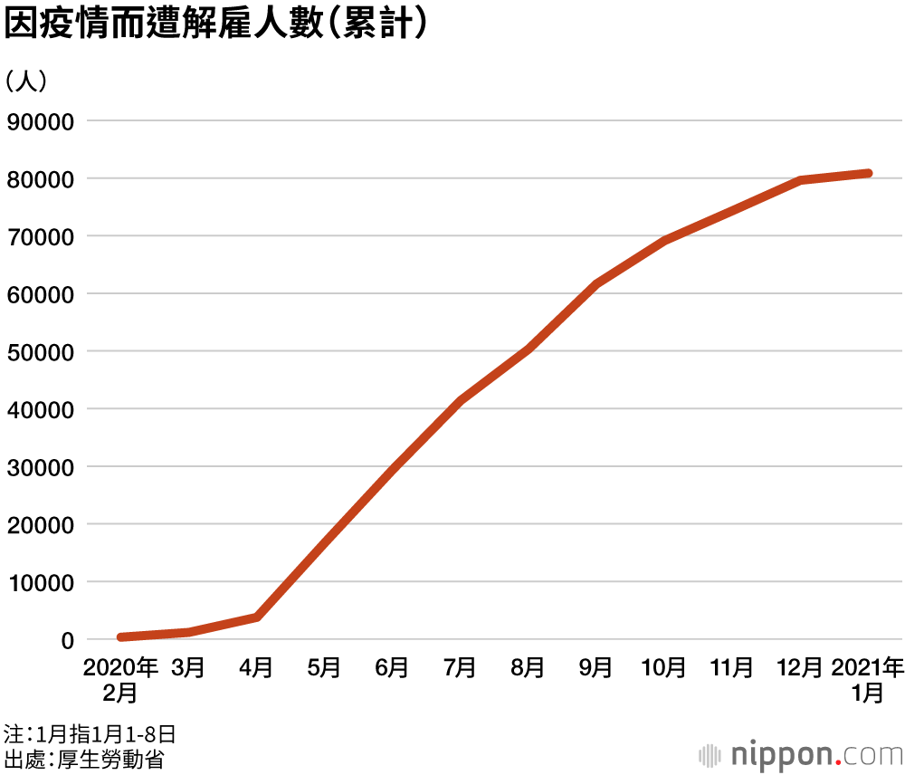 疫情下的單身媽媽們：失業、收入減少、緊急狀態宣言狀態下孤立無援