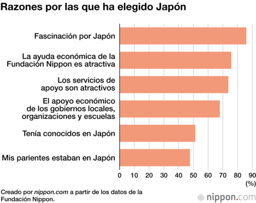 Razones por las que ha elegido Japón