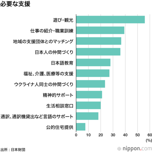 必要な支援