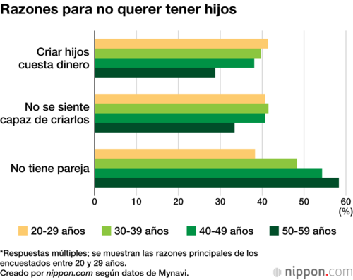 Razones para no querer tener hijos