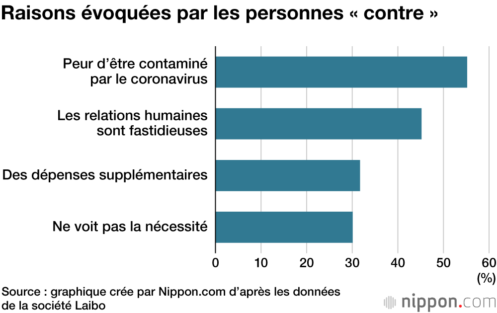 Les pots de fin d’année « bônenkai » : les Japonais prêts à refaire la fête en 2021 ?