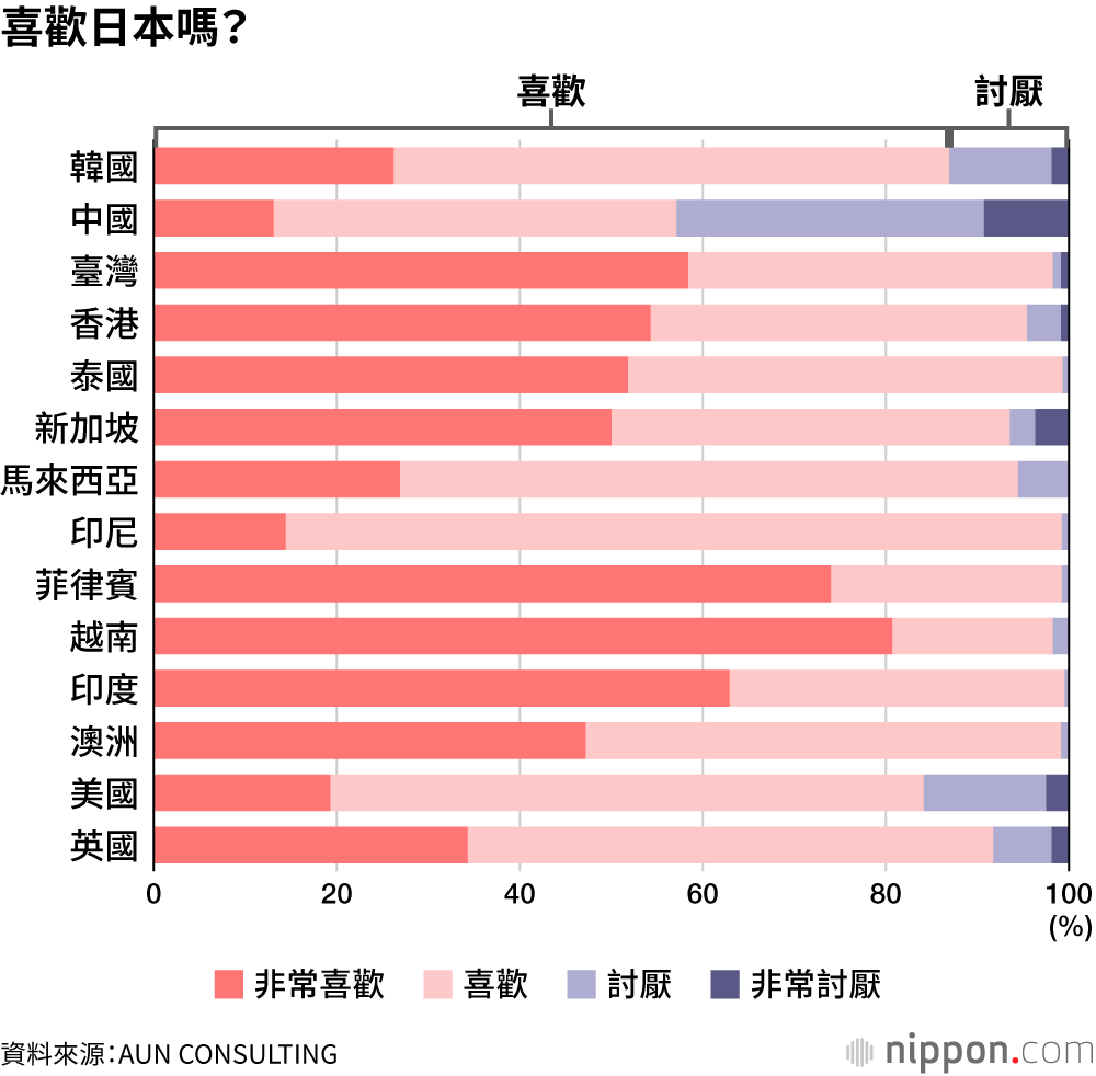 喜歡日本嗎？