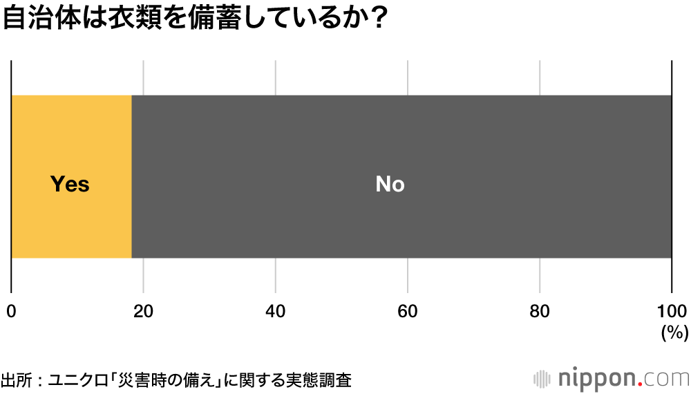 意外と忘れがちな衣類の備え : 防災週間に非常持ち出しバックをチェックしよう！