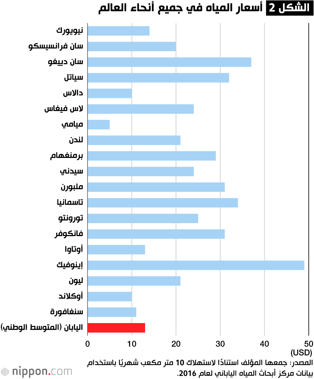 مخاوف من عدم قدرة البنية التحتية على الصمود في مواجهة الكوارث الطبيعية