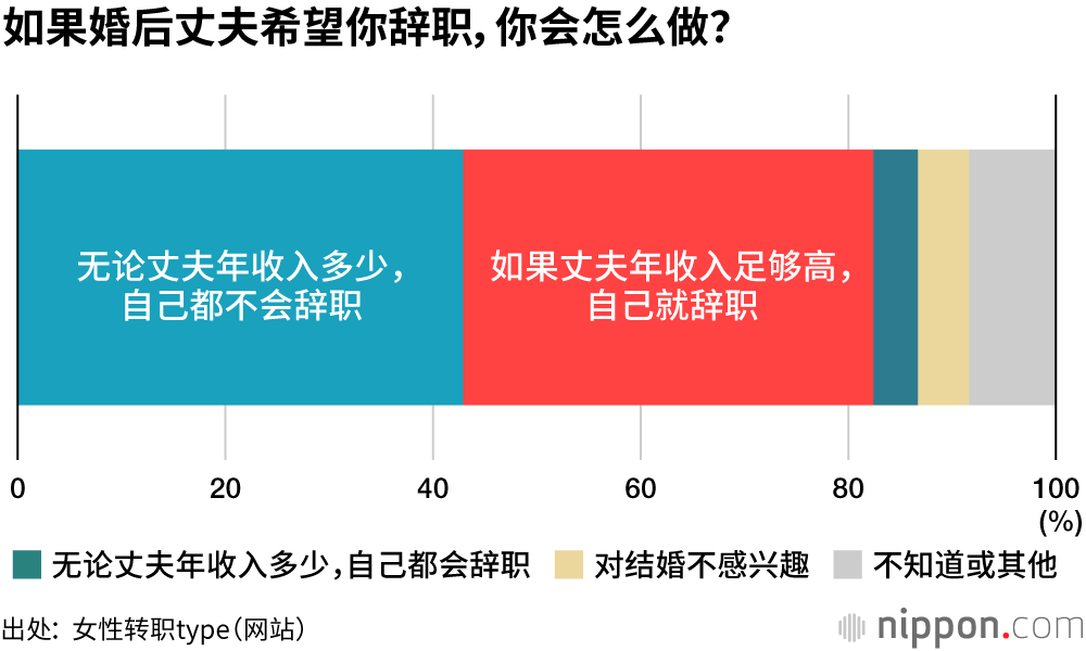 女性结婚观：爱情诚可贵，金钱也重要