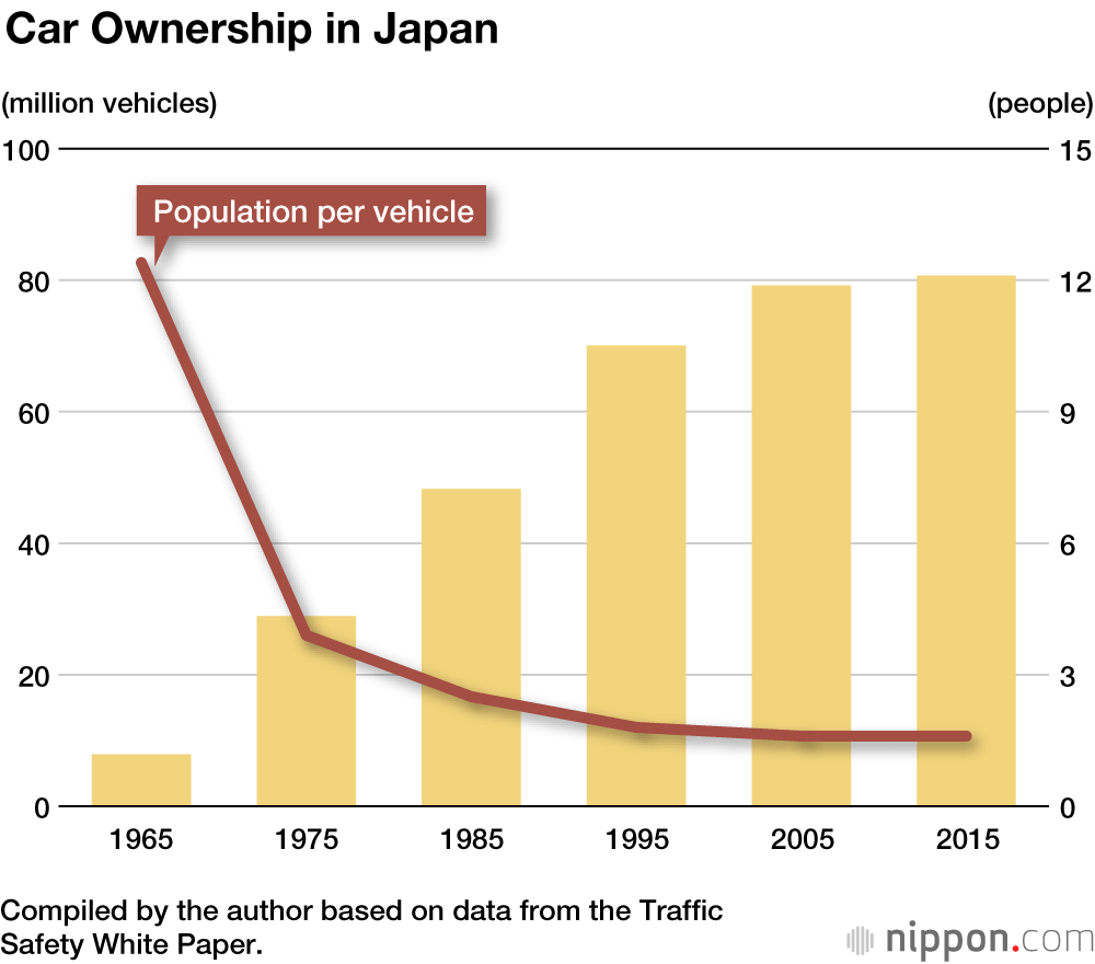 Elderly Drivers Reluctant to Quit in Japan’s Car-Centered Society