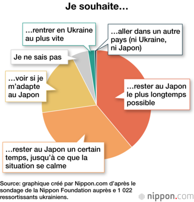 Je souhaite…