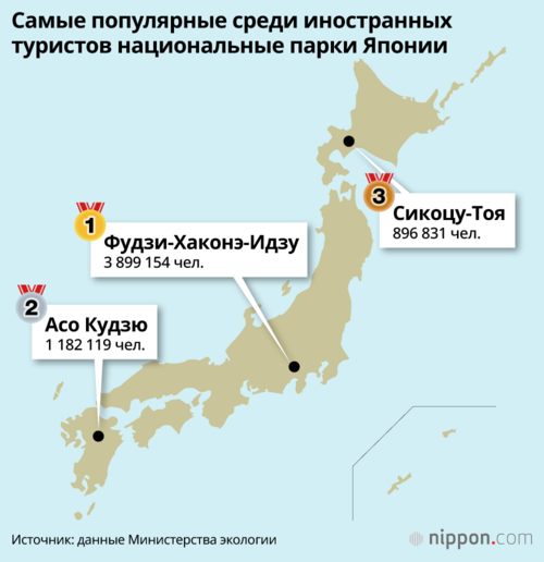 Самые популярные среди иностранных туристов национальные парки Японии