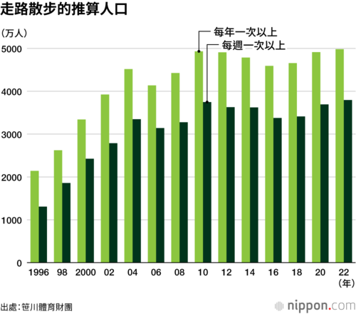 走路散步的推算人口
