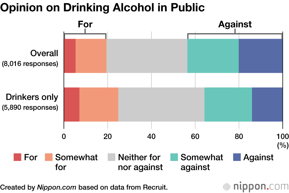 Opinion on Drinking Alcohol in Public