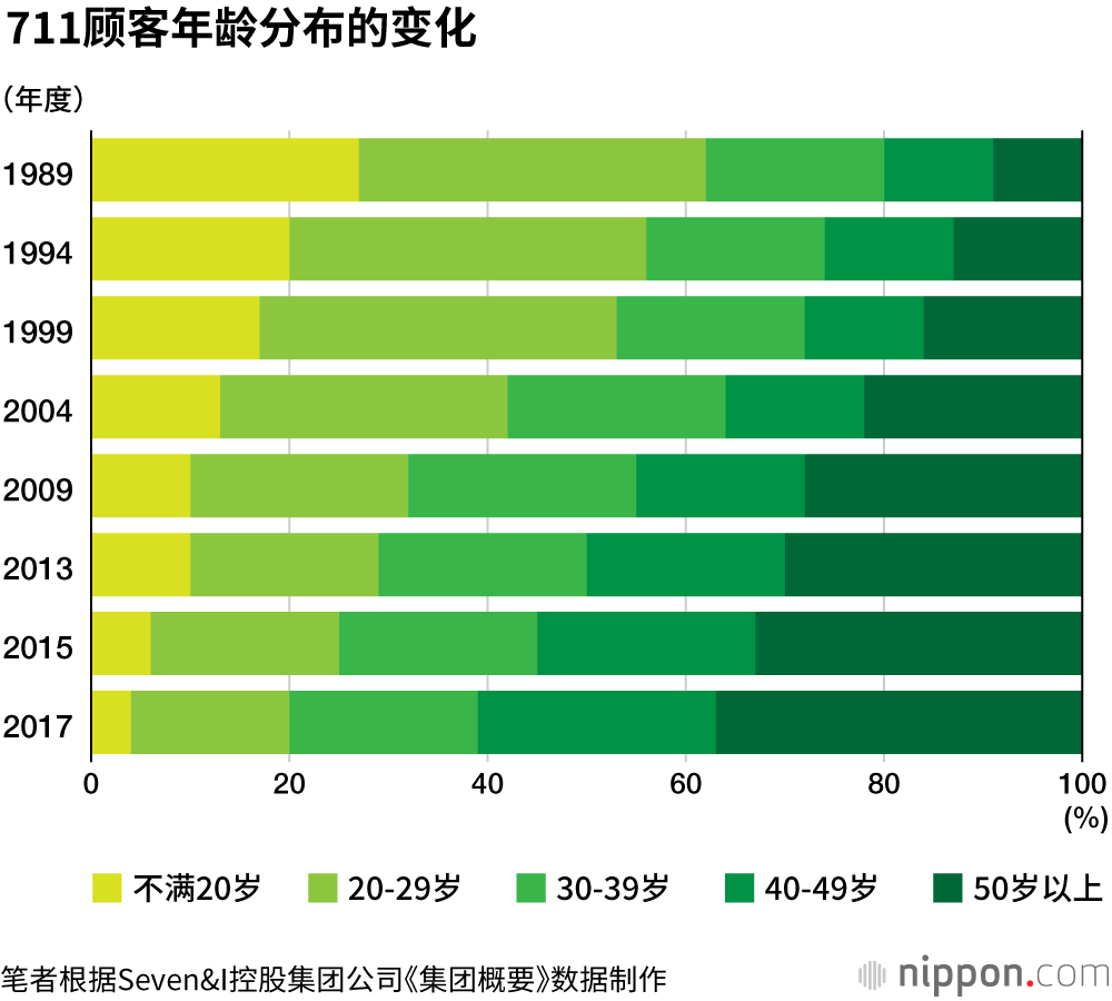 亟待重新审视的便利店经营模式：真的需要24小时营业吗？