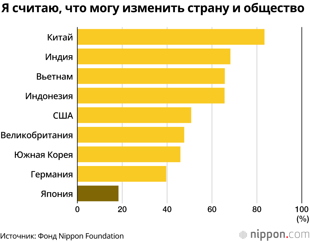 Жизнь без мечты и надежды на лучшее будущее: 18-летние в Японии, проблемы «почти взрослых» несовершеннолетних
