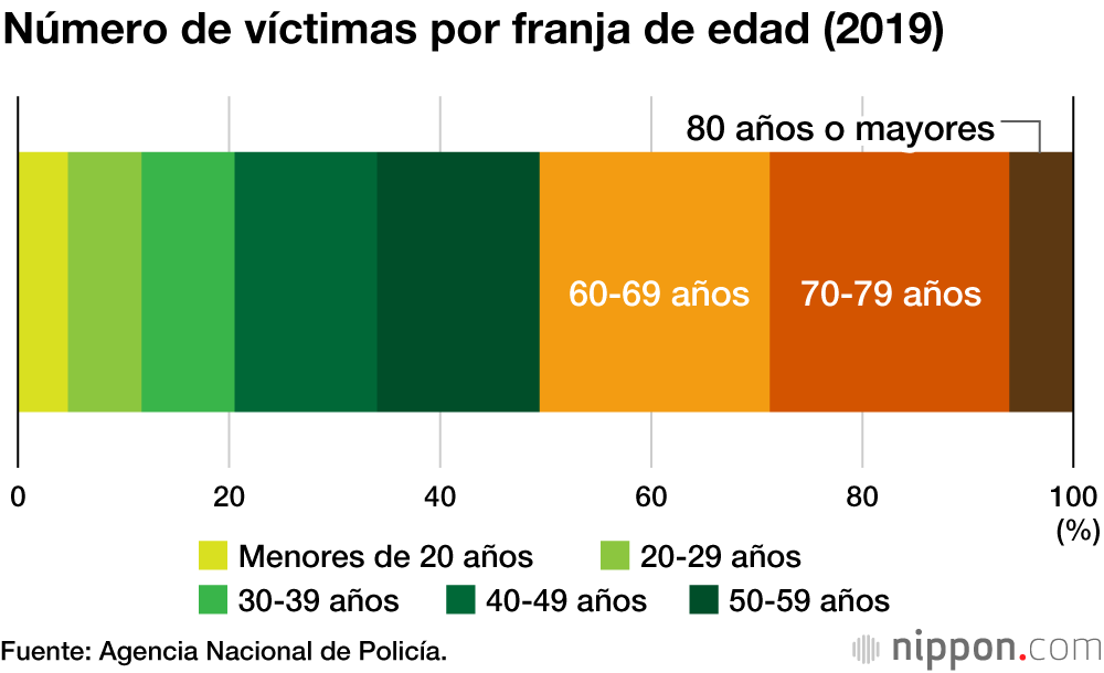 El 70 % de los montañistas que fallecieron o desaparecieron en 2019 tenían más de 60 años