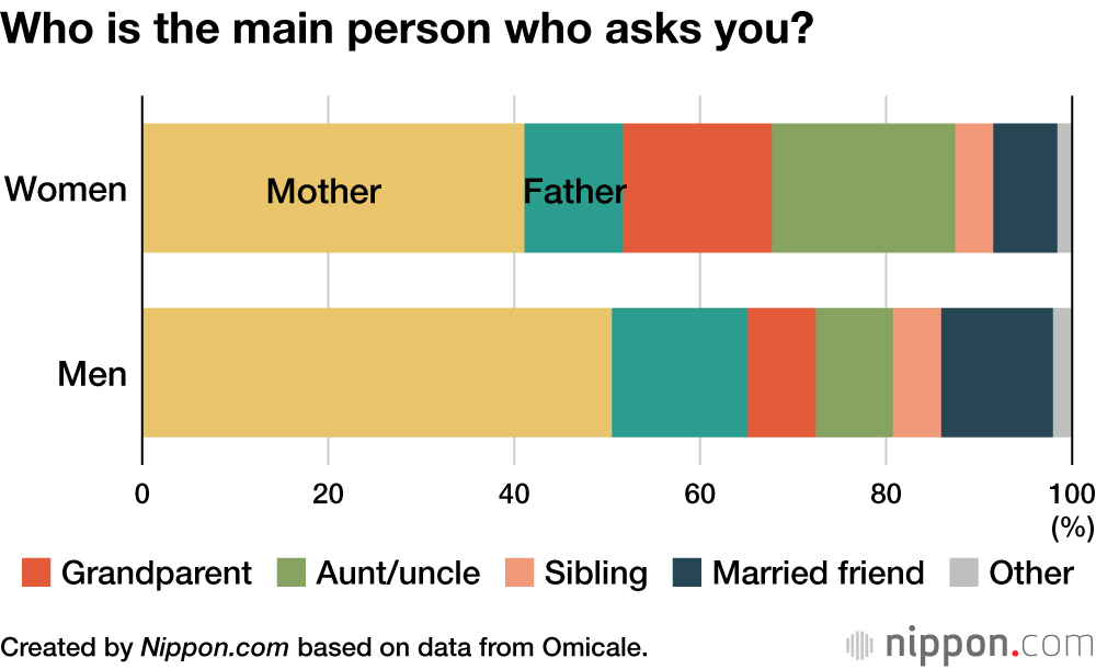 Who is the main person who asks you?