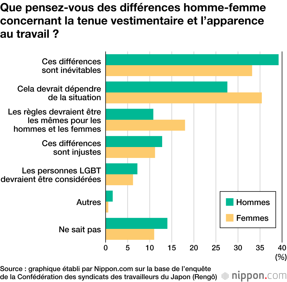 Talons, maquillage et boucles d’oreilles : que penser des règles des entreprises japonaises 