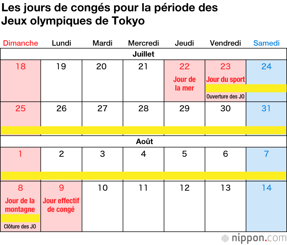 Les jours fériés au Japon en 2021