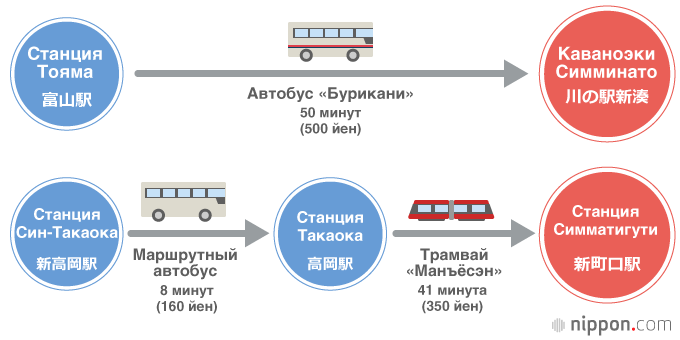 Пейзажи живописного канала Утикава
