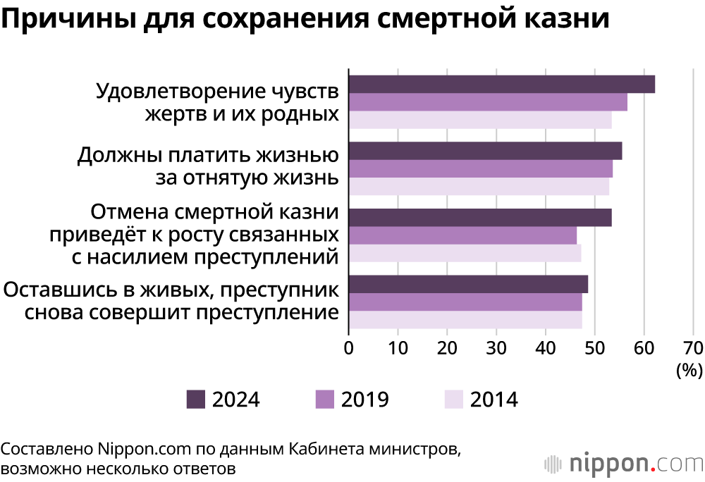 Причины для сохранения смертной казни