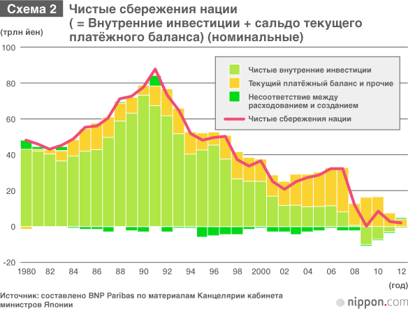 Как увеличить потенциал экономического развития? — вопрос абэномики и её стратегии роста