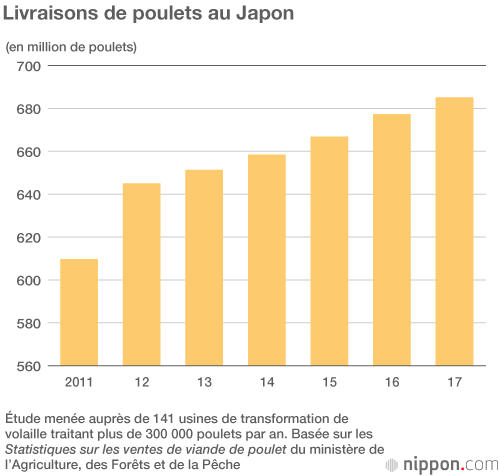 Quelle est la viande préférée des Japonais ?