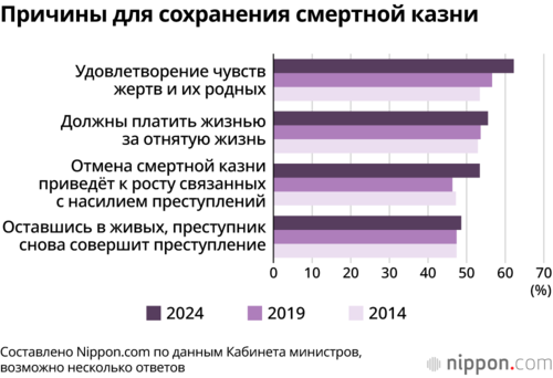 Причины для сохранения смертной казни