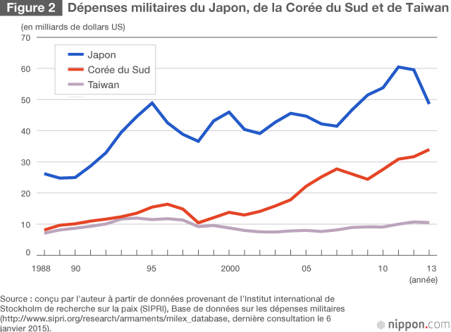 Japon, Corée du Sud : le moment est venu de construire une nouvelle relation