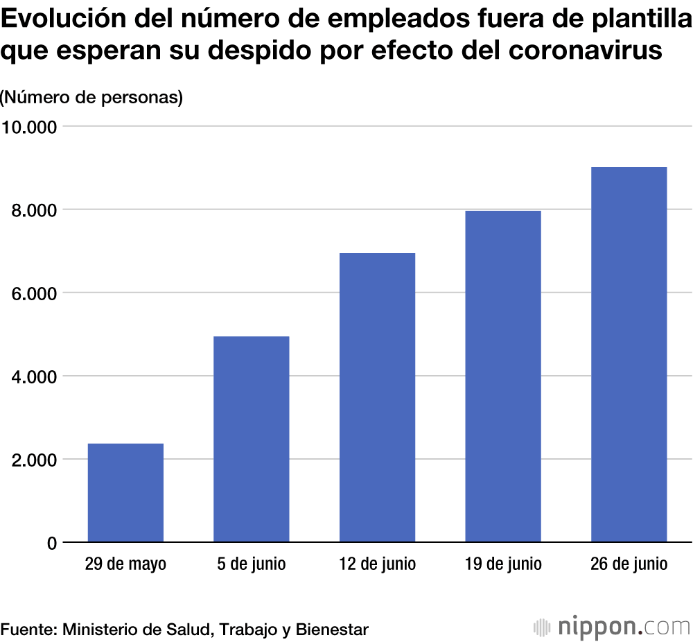 Los “refugiados de los cibercafés” sufren los efectos económicos del nuevo coronavirus