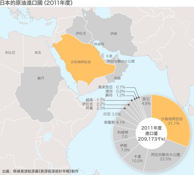 為了構建戰略夥伴關係 ——訪沙烏地阿拉伯王國駐日大使突爾吉斯坦尼先生