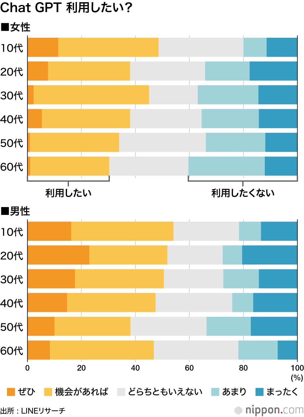 Chat GPT 利用したい？
