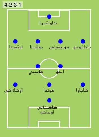 تشكيلة مؤلفة من ٢٣ لاعبا لخوض نهائيات كأس العالم لكرة القدم في البرازيل ٢٠١٤