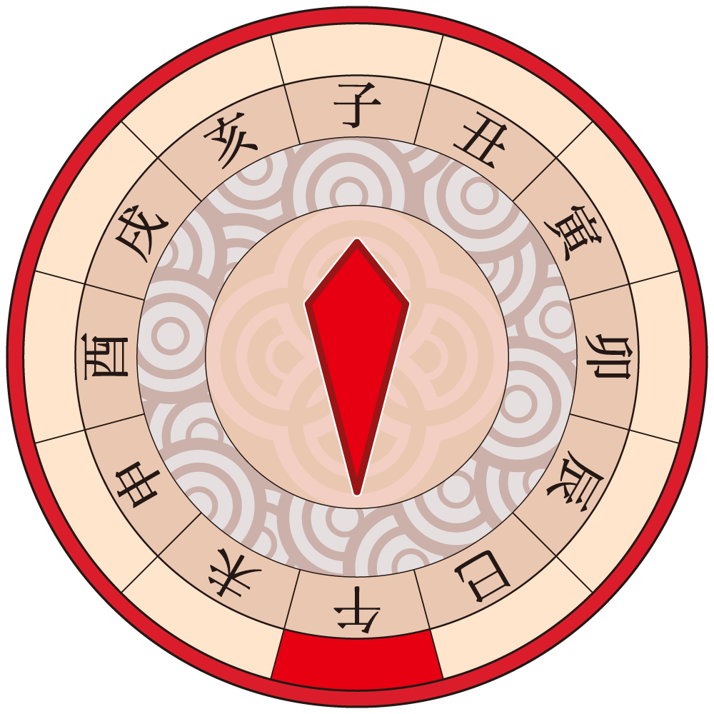 Les douze signes du zodiaque eto. Dans les sens des aiguilles d’une montre en partant du sommet (子). Rat (ne, nezumi). Buffle (ushi). Tigre (tora). Lapin (u, usagi), Dragon (tatsu), Serpent (mi, hebi), Cheval (uma). Mouton (mi, hitsuji). Singe (saru). Coq (tori). Chien (inu). Sanglier (i, inoshishi). (© Pixta)