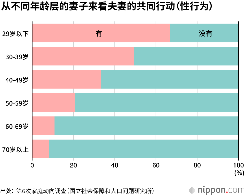 日本夫妻：“朋友以上，恋人未满”