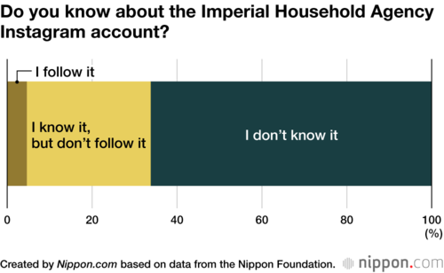 Do you know about the Imperial Household Agency Instagram account?