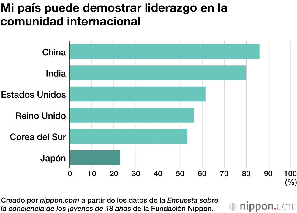 Los jóvenes japoneses de 18 años prefieren no asumir riesgos en esta época 