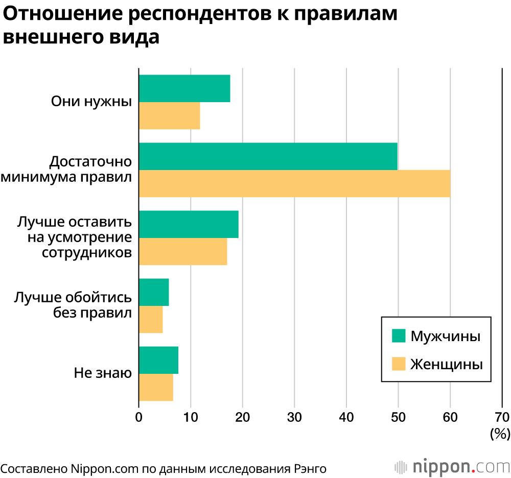 Каблуки, макияж и серьги: правила японских компаний о внешнем виде сотрудников