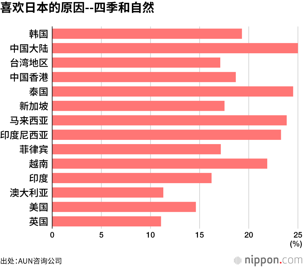 喜欢日本的原因--四季和自然