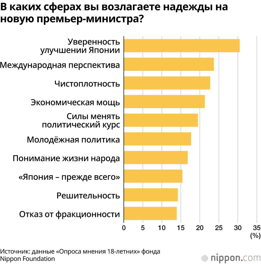 В каких сферах вы возлагаете надежды на новую премьер-министра?