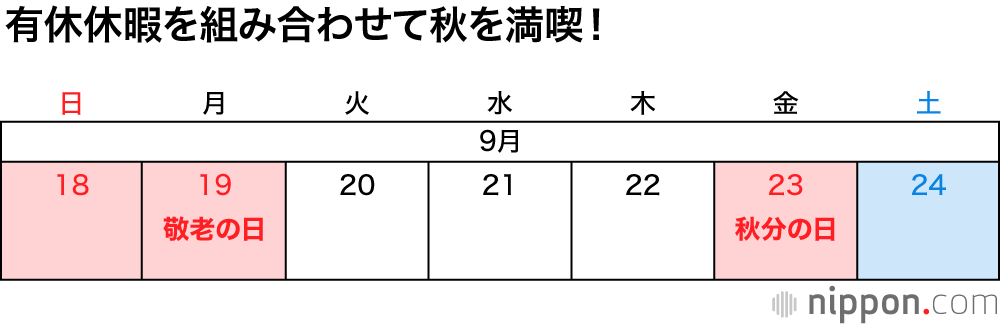 2022年の祝日 一覧  : 2年続けてコロナにGWを邪魔されたので、来年の旅を妄想する