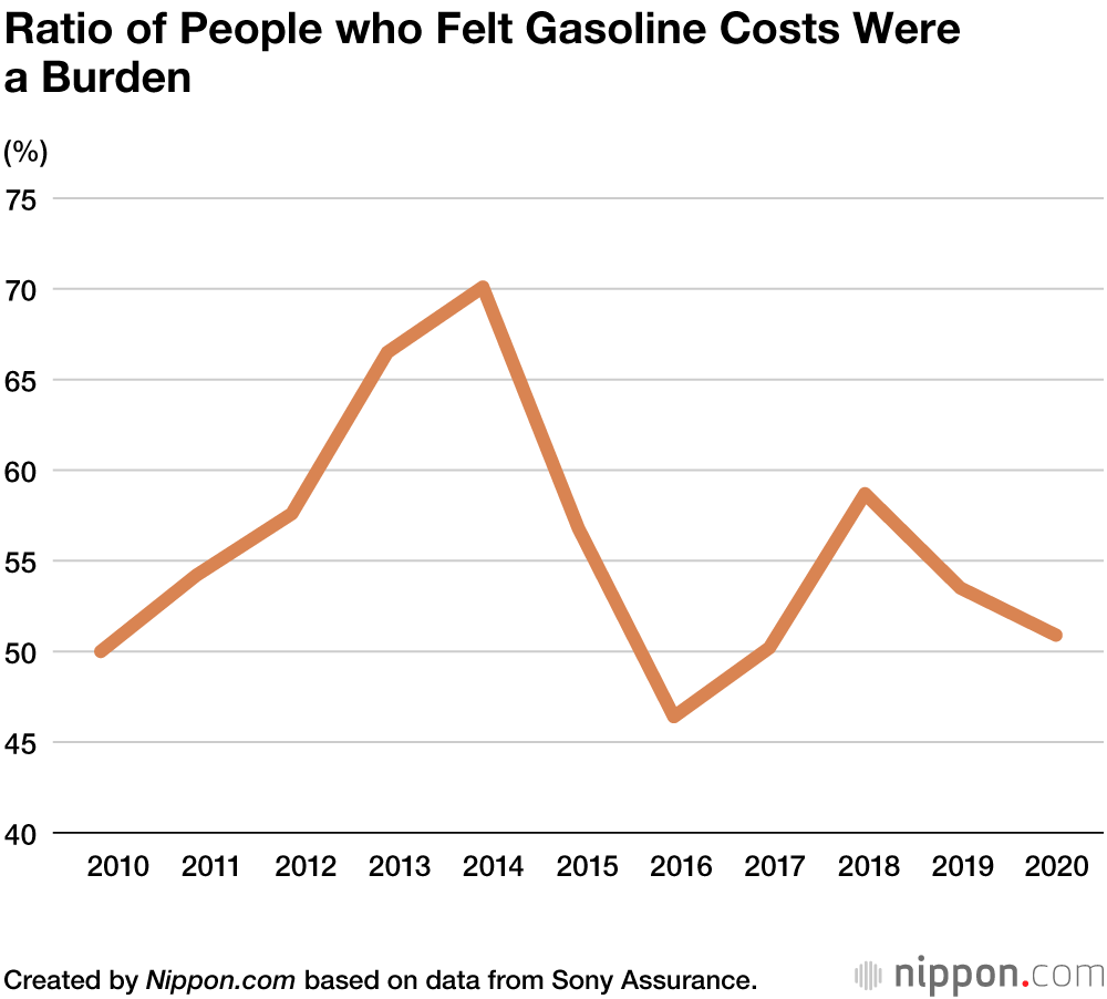 Car Maintenance Costs at Record Low in Japan, While Car Tax Remains a Burden